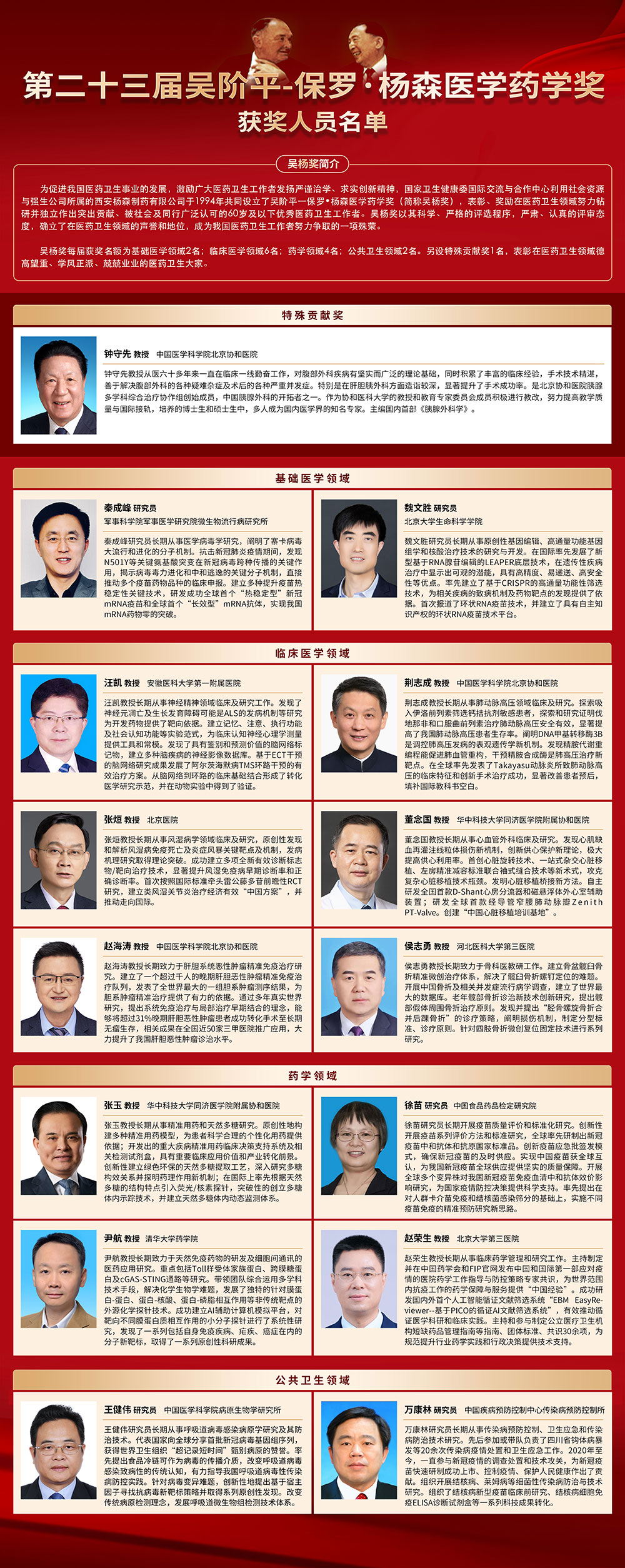 第二十三届吴阶平-保罗·杨森医学药学奖揭晓 色漫天堂
院长汪凯获奖